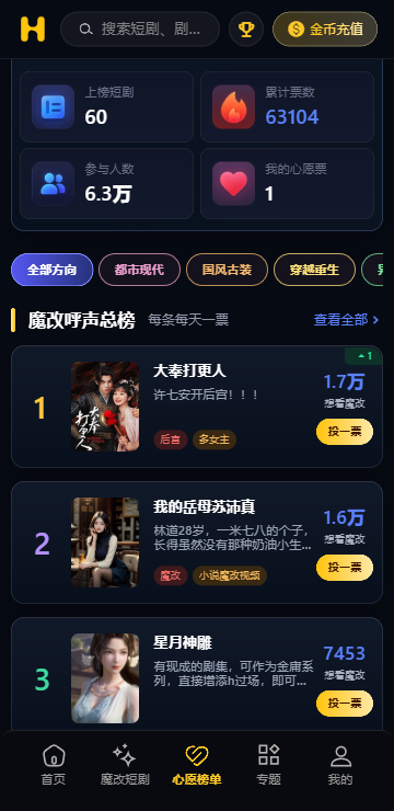 黄豆魔改短剧心愿榜单